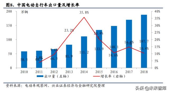 电动自行车行业深度研究与投资策略报告