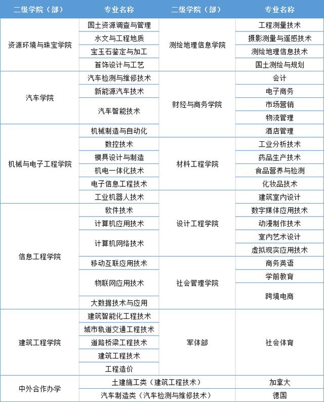 欢迎报考江西应用技术职业学院