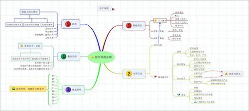 中国股市：2020年最具爆发潜力的芯片股，或将产生千倍牛股！（附名单一览）