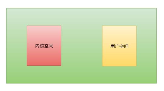 用通俗易懂的方式讲IO的五种模型