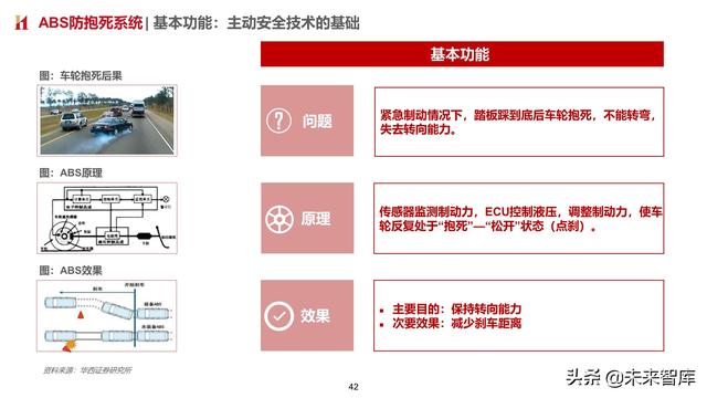 智能汽车专题报告：制动系统，电动智能催化，国产曙光已现