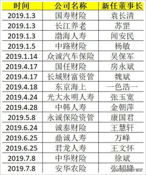 2.5亿天价“转会费”揭开中国保险业背后的隐秘
