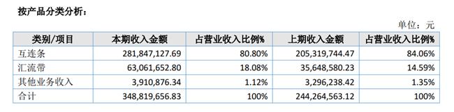 「新鼎研究」新三板优质企业之八十七——同享科技