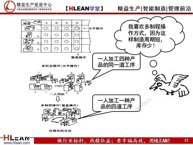 「精益学堂」精益生产漫画集