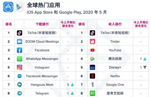 《海外版抖音TikTok被禁止，美国“后浪”纷纷翻墙？》8月4日