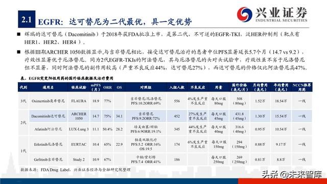 肺癌专题报告：序贯靶向治疗是核心，免疫联合治疗是新常态