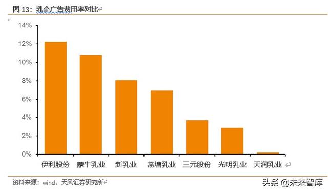 乳制品行业研究与投资策略：低温密匙，解锁乳制品行业结构升级