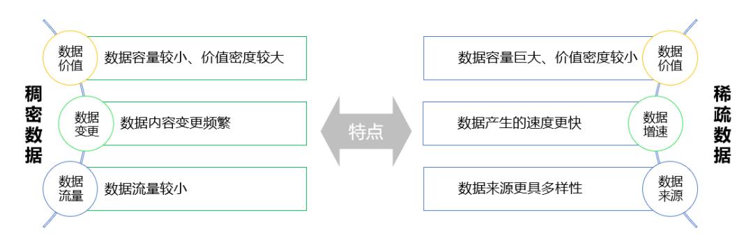 浪潮信息：企業(yè)互聯(lián)網(wǎng)化下的數(shù)據(jù)平臺(tái)升級(jí) | 云·創(chuàng)課程實(shí)錄