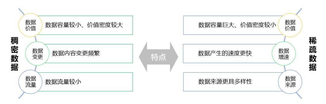 浪潮信息：企业互联网化下的数据平台升级 | 云·创课程实录