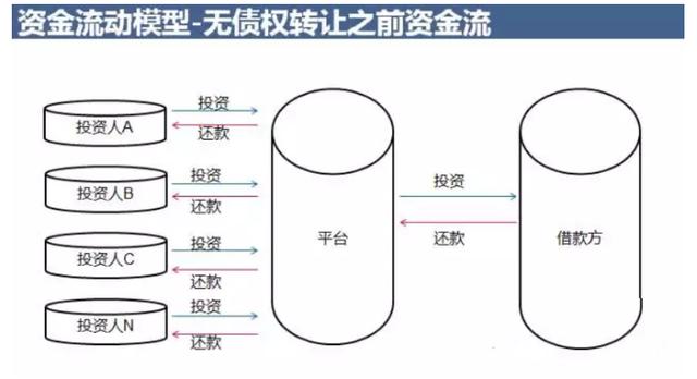 互联网金融产品运营策略分析