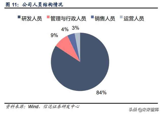芯原股份深度解析：万物智联，芯火燎原