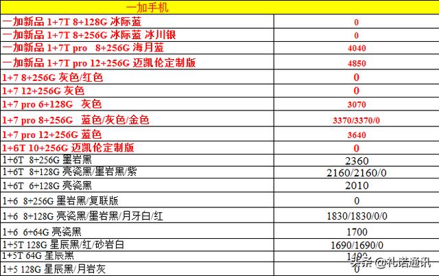 2019/12/20正品国行手机报价