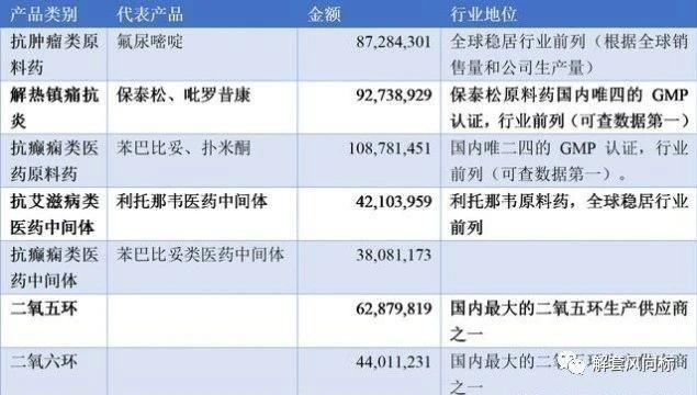 森萱医药：原料药细分龙头，下一只国盾量子！（830946）