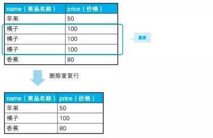 码农必备SQL高性能优化指南！35+条优化建议立马get