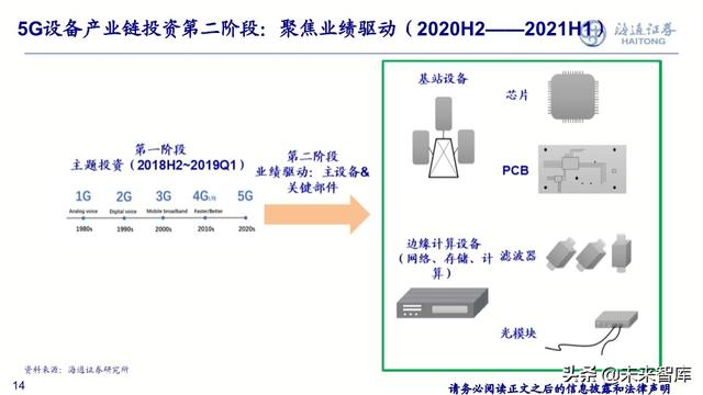 通信行业2020年中期投资策略：新基建、大时代，5G、云计算双引擎