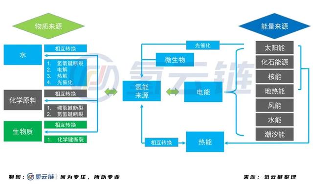 氢云研究：比亚迪不牵头，深圳氢能产业该如何破局？