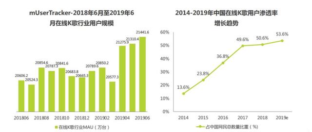 网易云音乐终于对K歌"下手了"