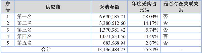 「新鼎研究」新三板优质企业之八十八——迈达医疗