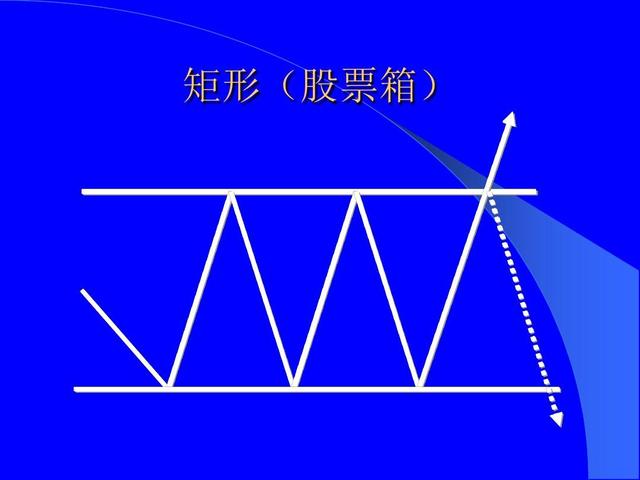 股票技术形态大全（全图版）；进场位置和应对