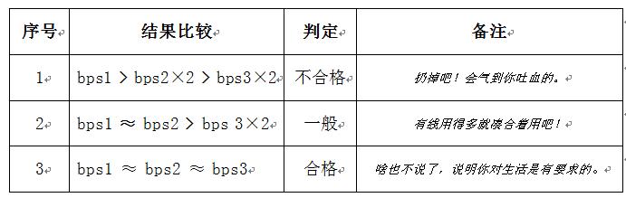 说说家庭WIFI的那些事