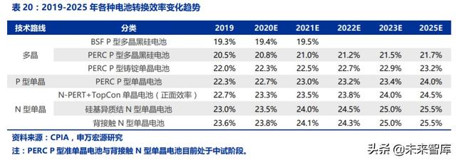 光伏行业复盘深度报告：技术迭代成本下降，全球共振演绎成长