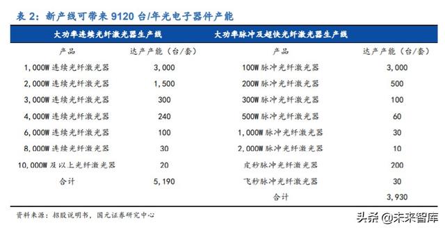 锐科激光深度解析：进军高功率市场，垂直整合战未来