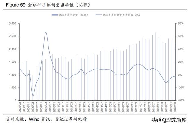 电子行业下半年投资策略:关注5G消费电子创新与国产替代趋势