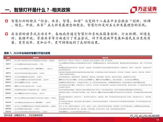 物联网专题报告：智慧灯杆八问八答