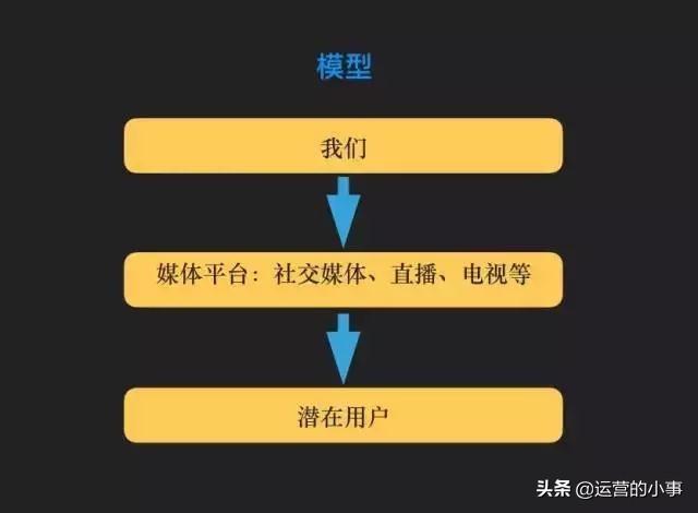 怎样做好年度品牌计划？