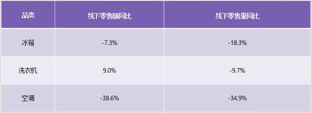 为何用过卡萨帝的人，还会买卡萨帝？这或许是真相