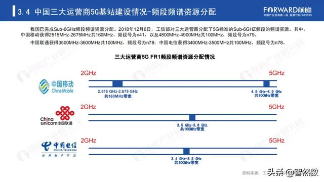 5Gй5Gվҵ棨2020