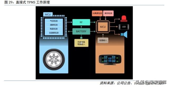 四维图新深度解析：立足导航，打造五位一体“智能汽车大脑”