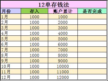 几个攒钱小妙招，简单好玩还上瘾