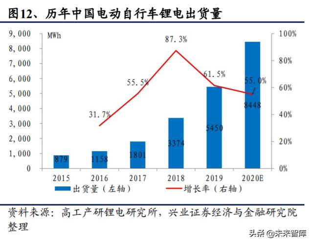 电动自行车行业深度研究与投资策略报告