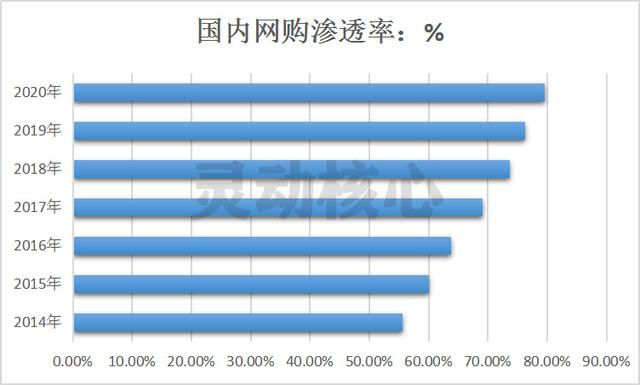 2020年中国电商行业发展趋势分析 政策加持助力企业开拓市场
