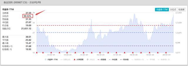 提示一个风险