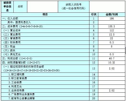 经营所得的个税汇算清缴需要马上要做