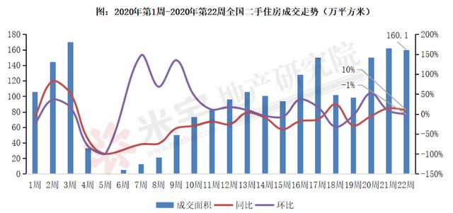 1天降价10万块，二手房大甩卖！