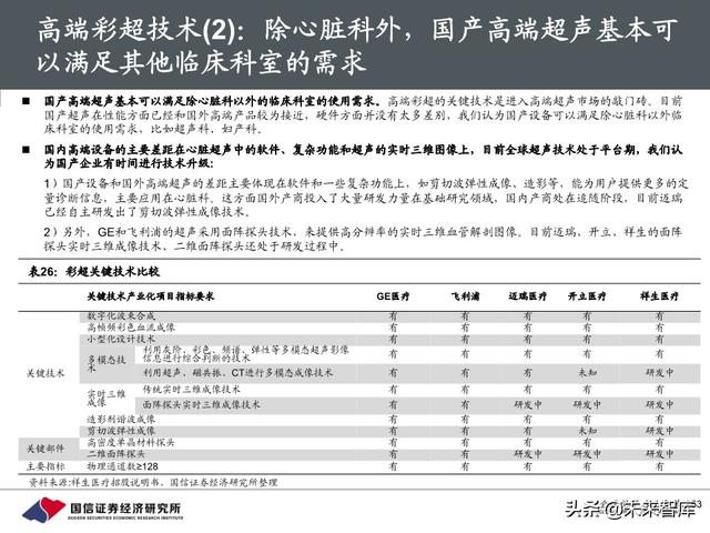 医疗器械行业深度报告：118页深度解析超声产业链