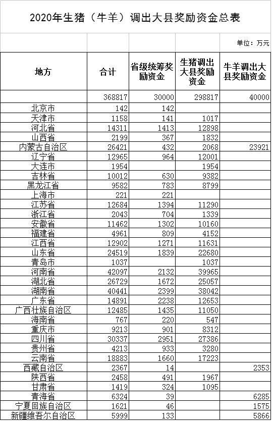 4632万！临沂这6个县获国家奖励
