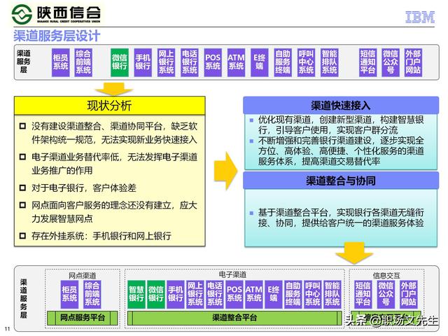 IBM咨询公司客户案例：110页业务发展与IT建设统-规划项目