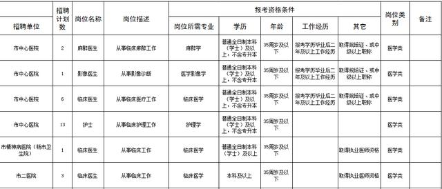 潜江招聘信息_潜江招聘,潜江招聘批发 采购,潜江招聘厂家 供应商(3)