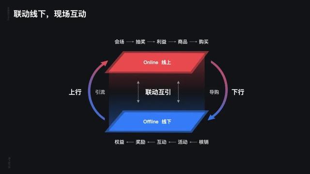 一线大厂如何通过设计提升用户“体感”？