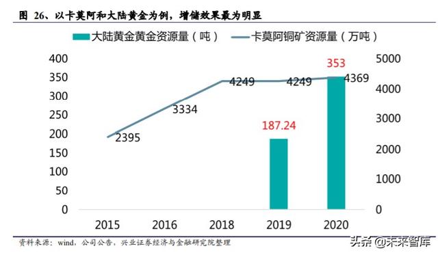 有色金属行业投资策略：什么样的企业能成为价值创造型的矿业股