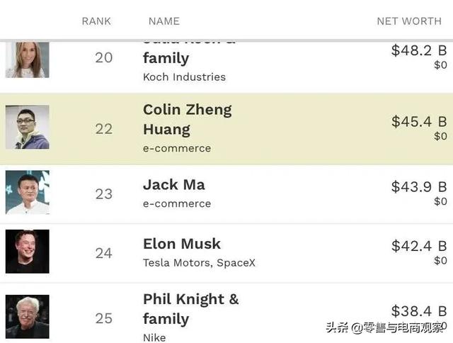 黄峥身价达3200亿，超越马云成中国第二大富豪