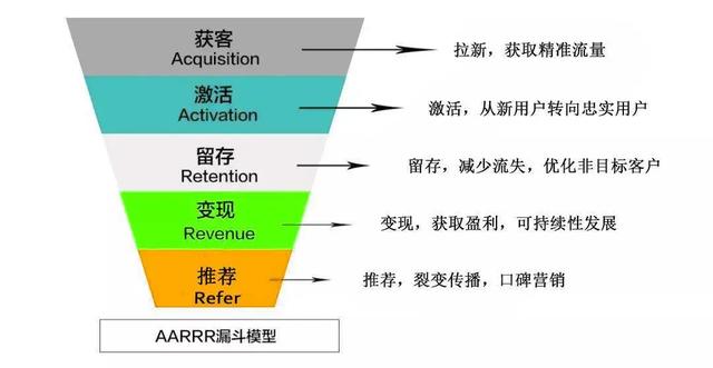 我发红包都没人领，她在社群卖衣服，竟1天卖10万？