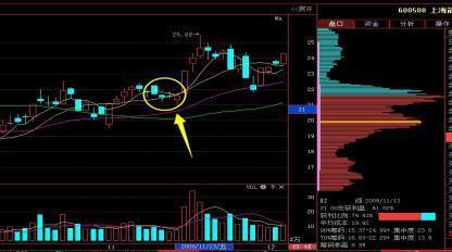 股票不断有万手大单买入，股价却一直下跌，说