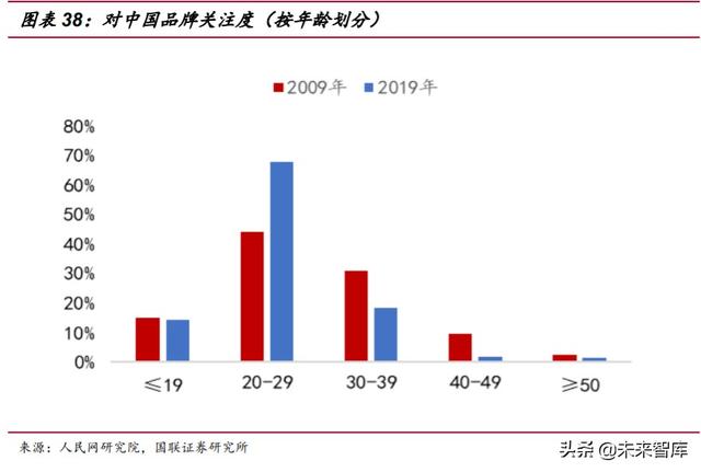 2020年下半年投资策略：短板即空间，内需是主线