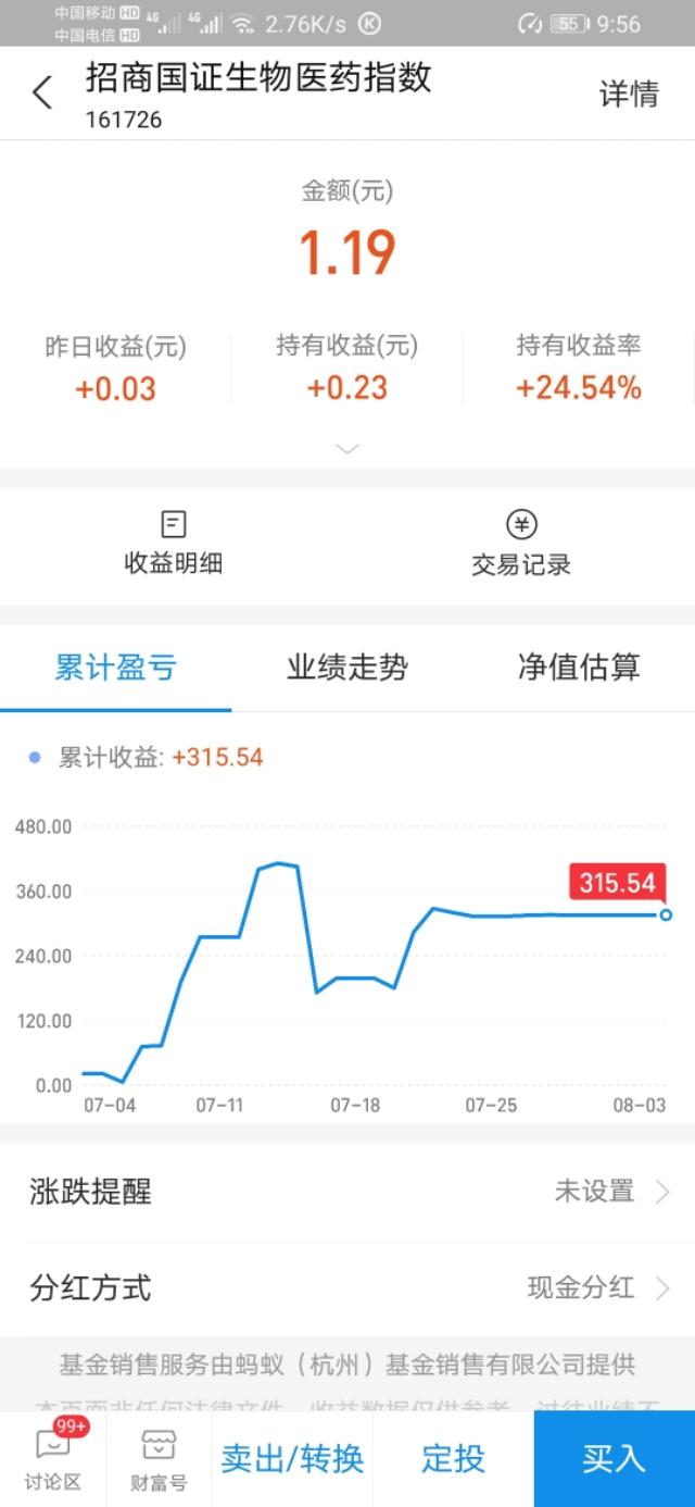 医药疫苗，基金中的战斗机