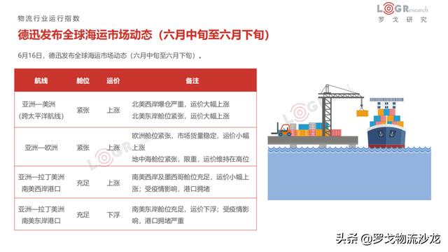 6月物流月报:滴滴货运上线、圆通机场出炉、达达美股IPO等